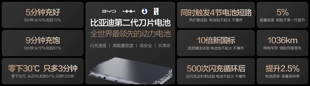 利刃再出鞘 | 比亚迪第二代刀片电池正式发布