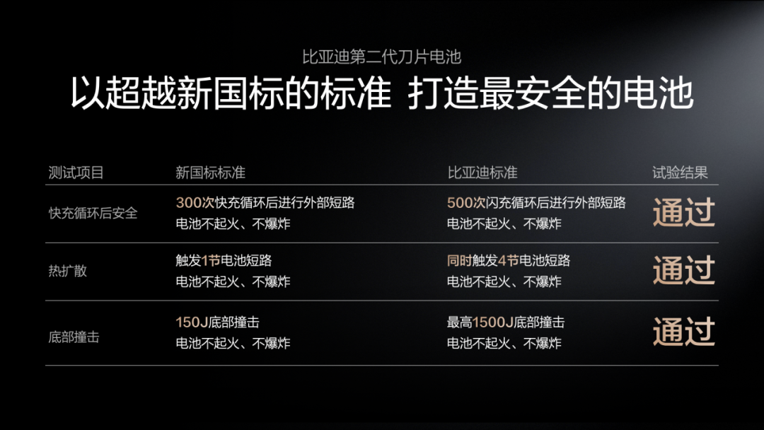 利刃再出鞘 | 比亚迪第二代刀片电池正式发布